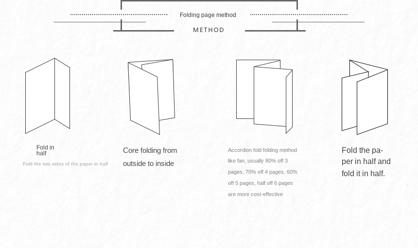 Custom High Quality A4 A5 Flyer Size A6 Manual Journal Printing Magazine Details (1)